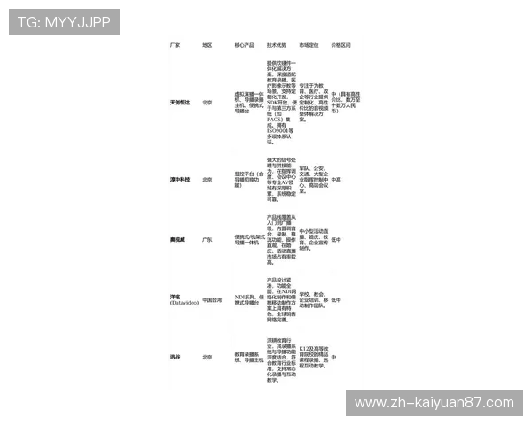 DG视讯·中国区官方网站：获取最新视讯设备与软件的详细介绍与购买指南