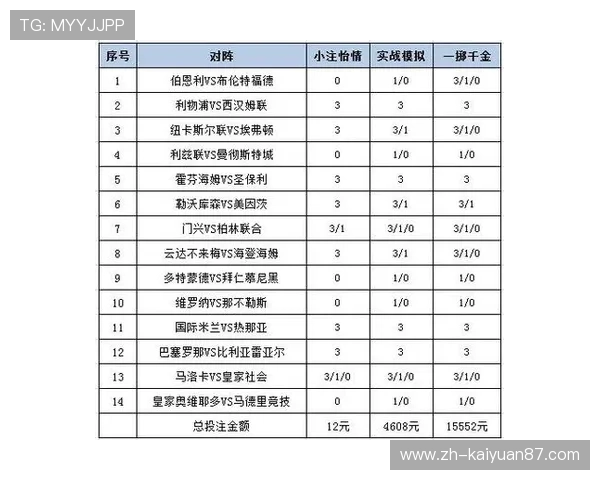 利用ag视讯庄闲规则优化投注策略提升整体盈利水平的方法 利用ag视讯庄闲规则优化投注策略提升整体盈利水平的方法