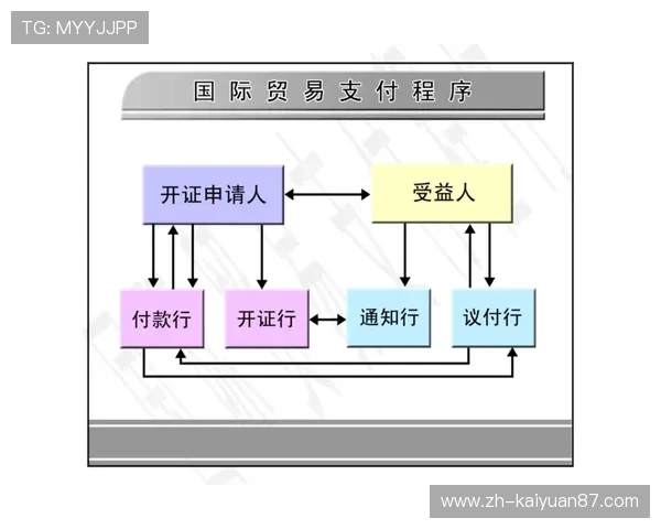 盛世国际娱乐城:便捷的充值提现流程让游戏更加顺畅无忧 盛世国际娱乐城:便捷的充值提现流程让游戏更加顺畅无忧